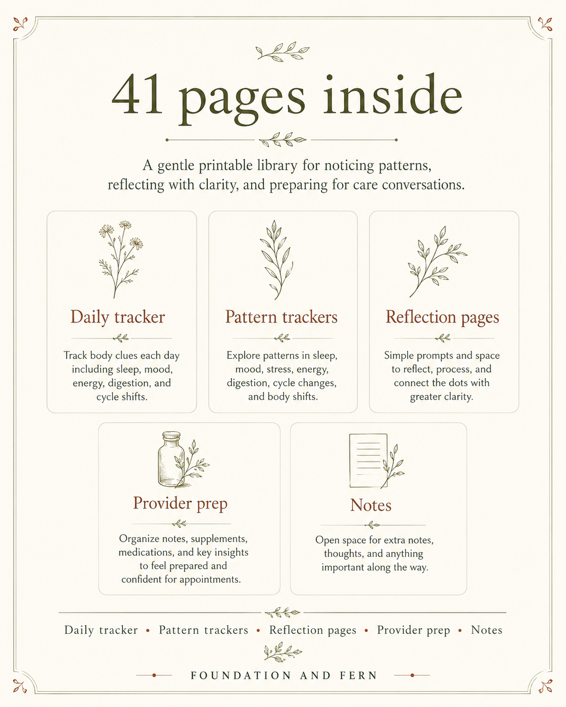 The Midlife Body Clues Tracker | Printable Perimenopause Journal